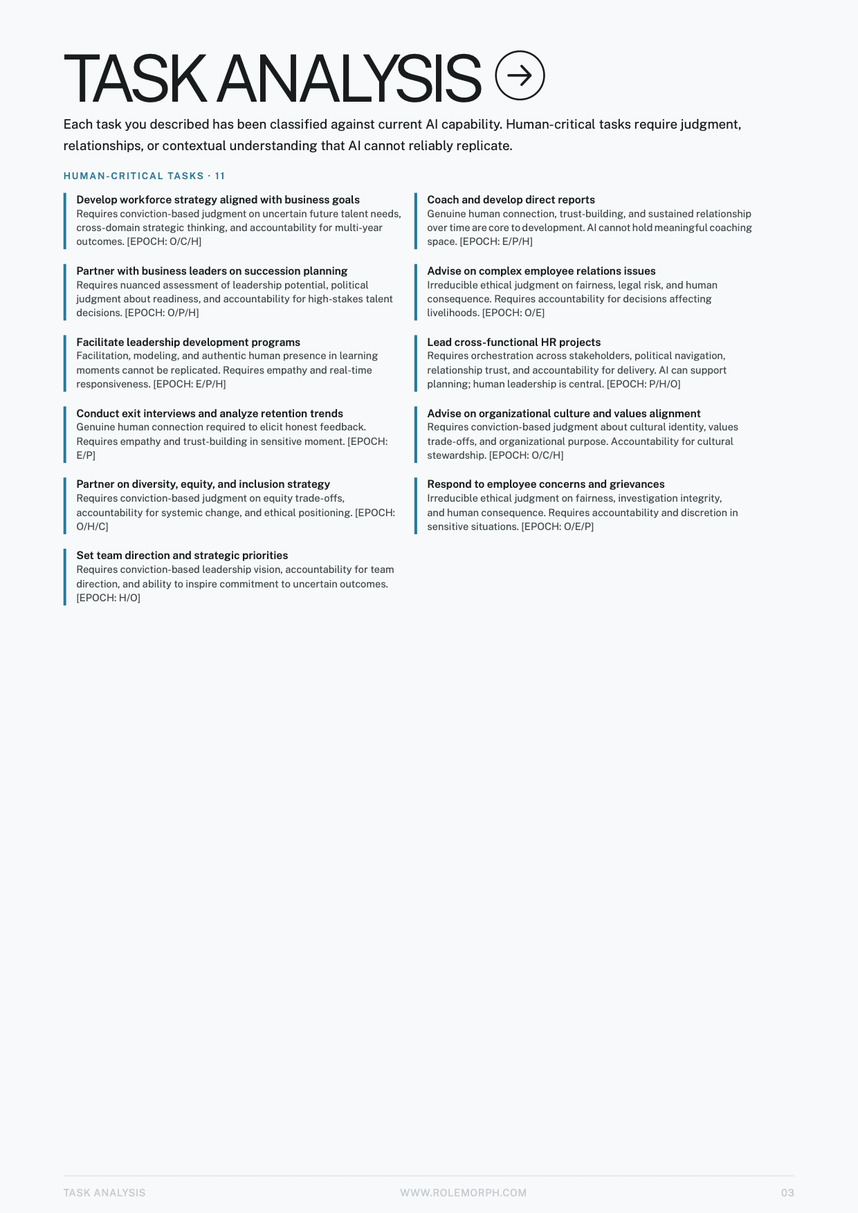 Task analysis — human-critical vs AI-augmented